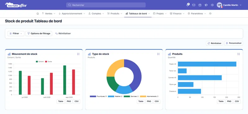 Tableau de bord des stocks Facture Office : mouvements entrants et sortants par produit