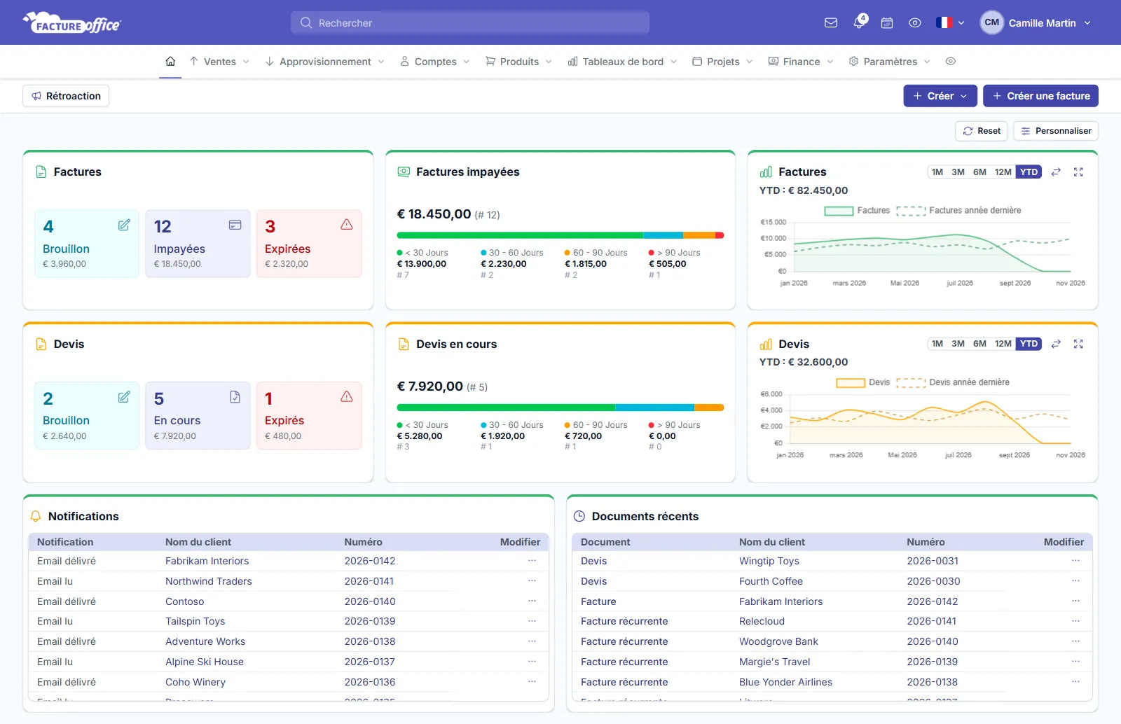 Tableau de bord Facture Office : factures, factures impayées, devis en cours et documents récents