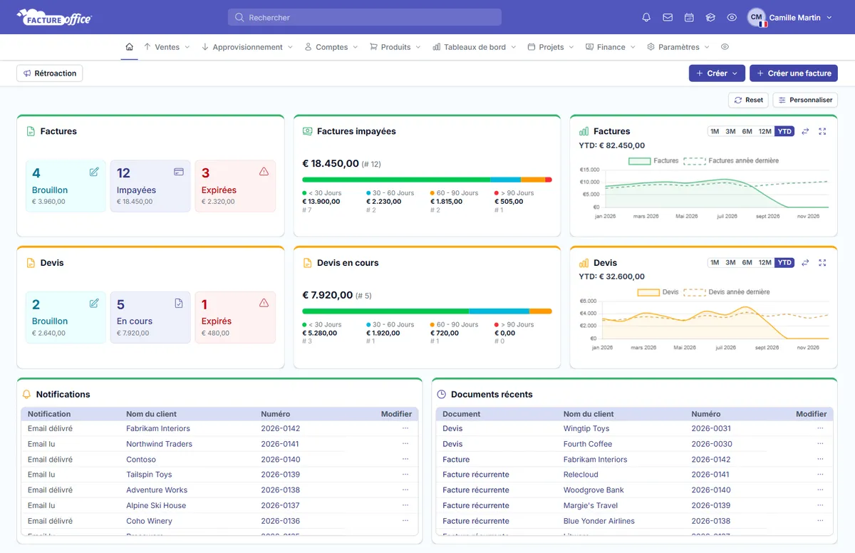 Interface du logiciel de facturation et devis Facture Office : tableau de bord des factures, devis, factures impayées et chiffre d'affaires