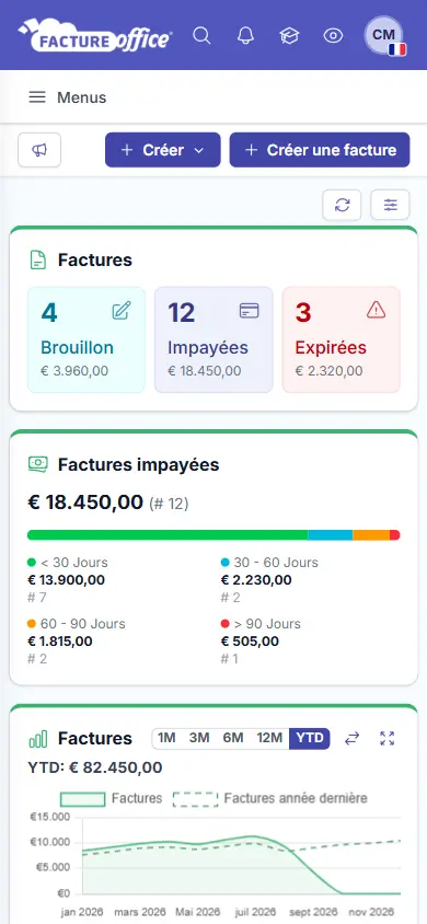 Le tableau de bord Facture Office sur smartphone